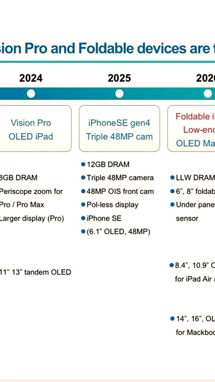 Планы Apple на будущее: новые iPhone и складные устройства