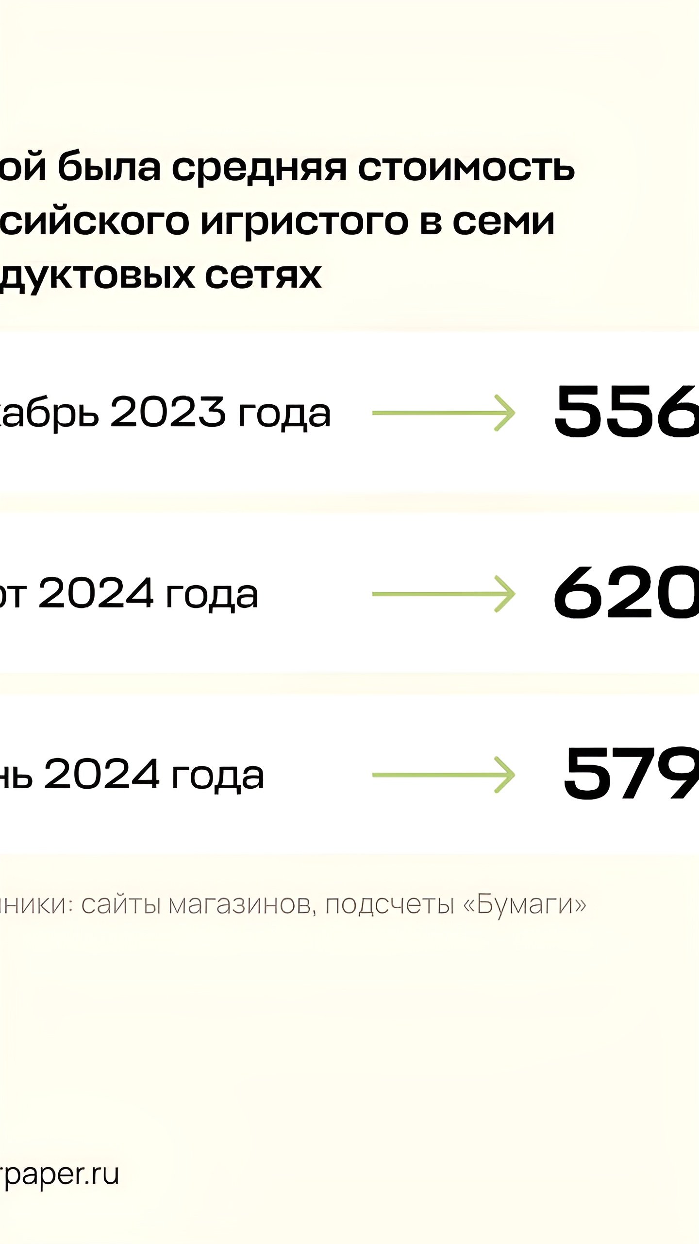 Рост акцизов: цены на вино подорожали в России
