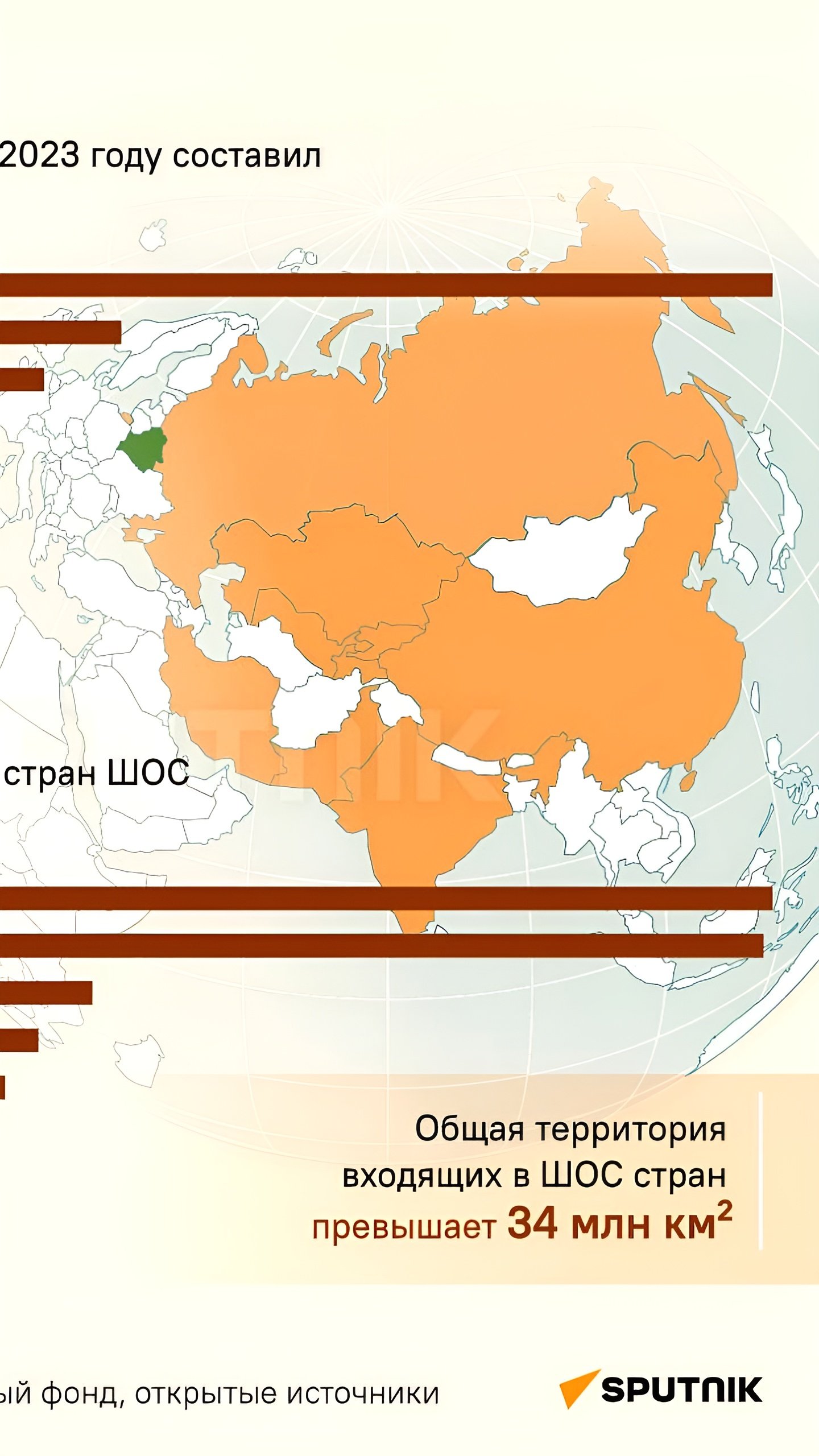 ШОС учитывает принятие Беларуси: данные и прогнозы