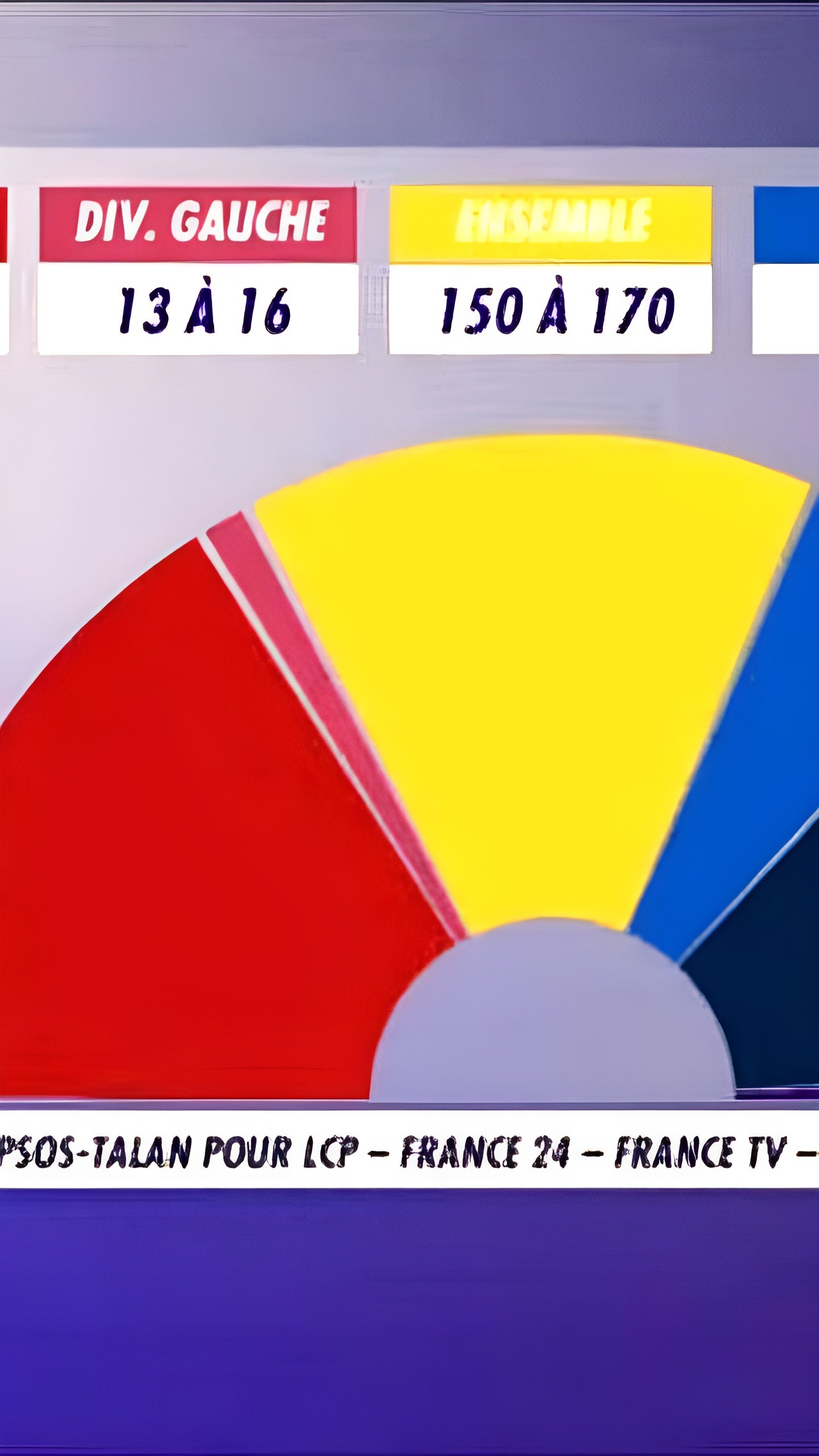 Правые партии лидируют на парламентских выборах во Франции